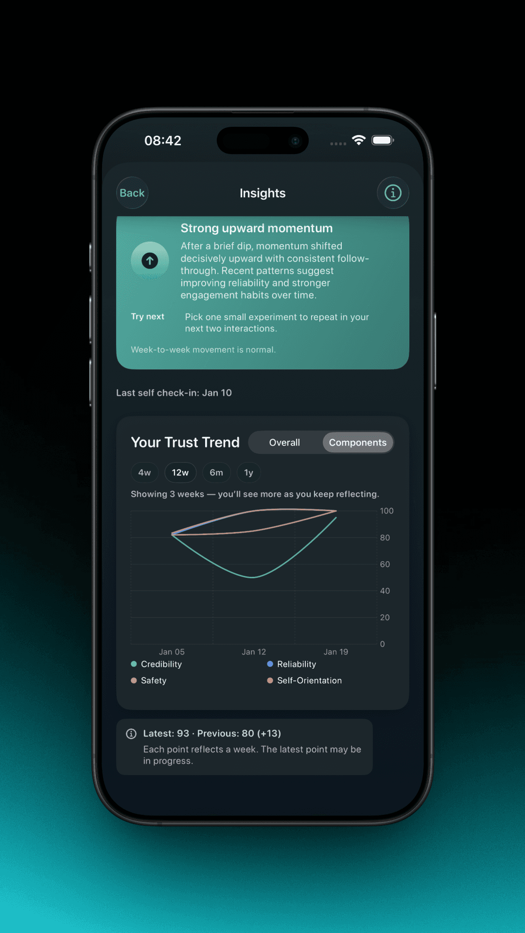 TrustLoop self insights — your trust score trends